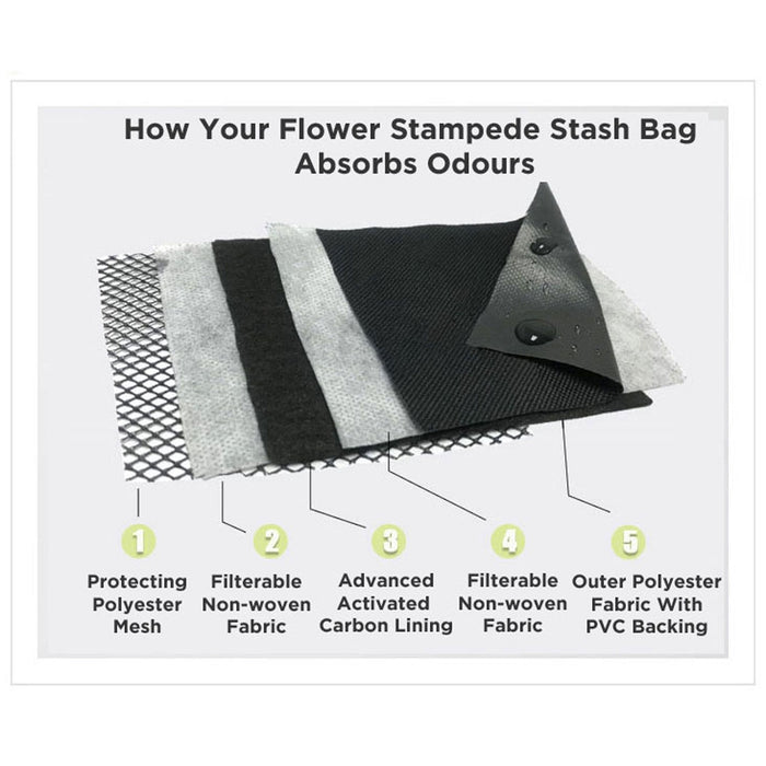 Flower Stampede Lockable Storage Bag, Smell, Odor & Water Resistant Pouch | Jupiter Grass