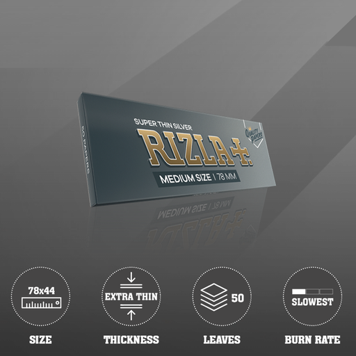 Rizla | Super Thin Silver1-1/4 Box Of 50 | Jupiter Grass